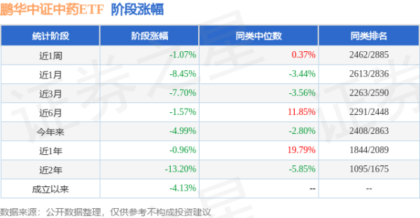 道正网 一季报点评：鹏华中证中药ETF基金季度涨幅-4.89%