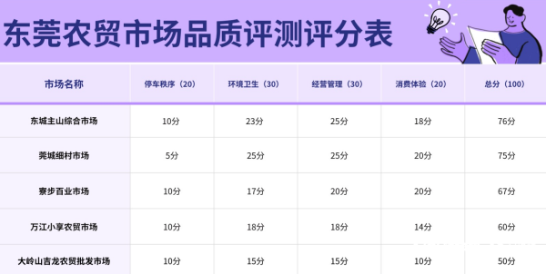 配资盘 东莞寮步百业市场实测：工作时间，食品安全检测室无人值守
