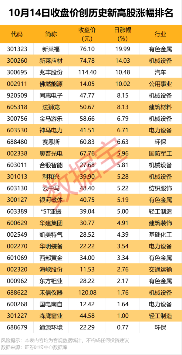 道正网 600960，重大资产重组获批复！龙虎榜机构抢筹股出炉